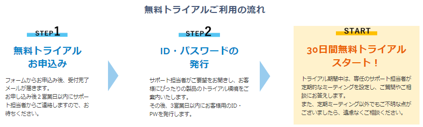 無料トライアルご利用の流れ 無料トライアルご利用の流れ