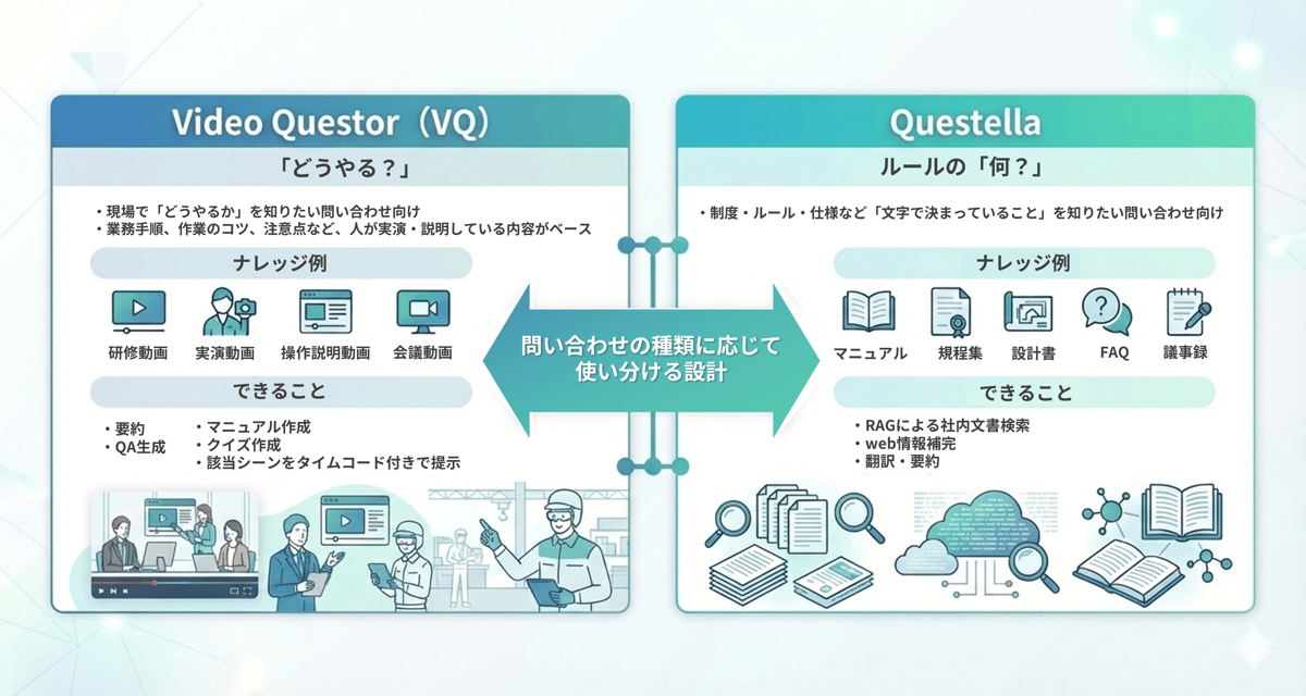 Video QuestorとQuestellaのちがい Video QuestorとQuestellaのちがい