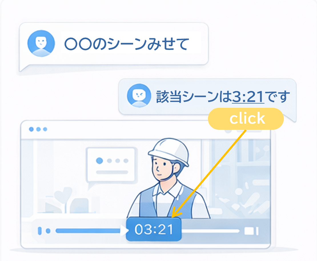 Video Questor-timelink