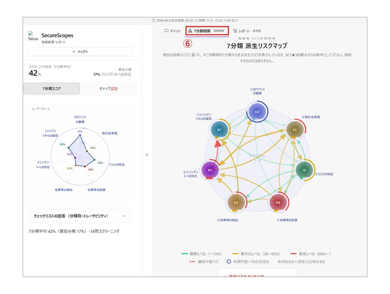 スクリーニング診断結果イメージ2 スクリーニング診断結果イメージ2