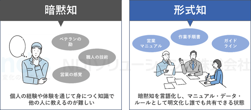 hrga_vol65_01_Tacit & Explicit Knowledge