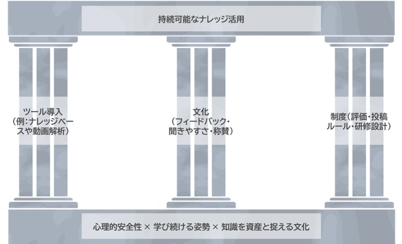 Knowledge Utilization