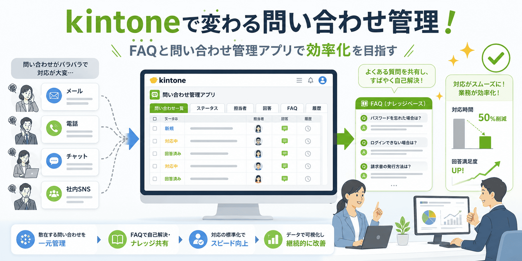 kintoneで変わる問い合わせ管理