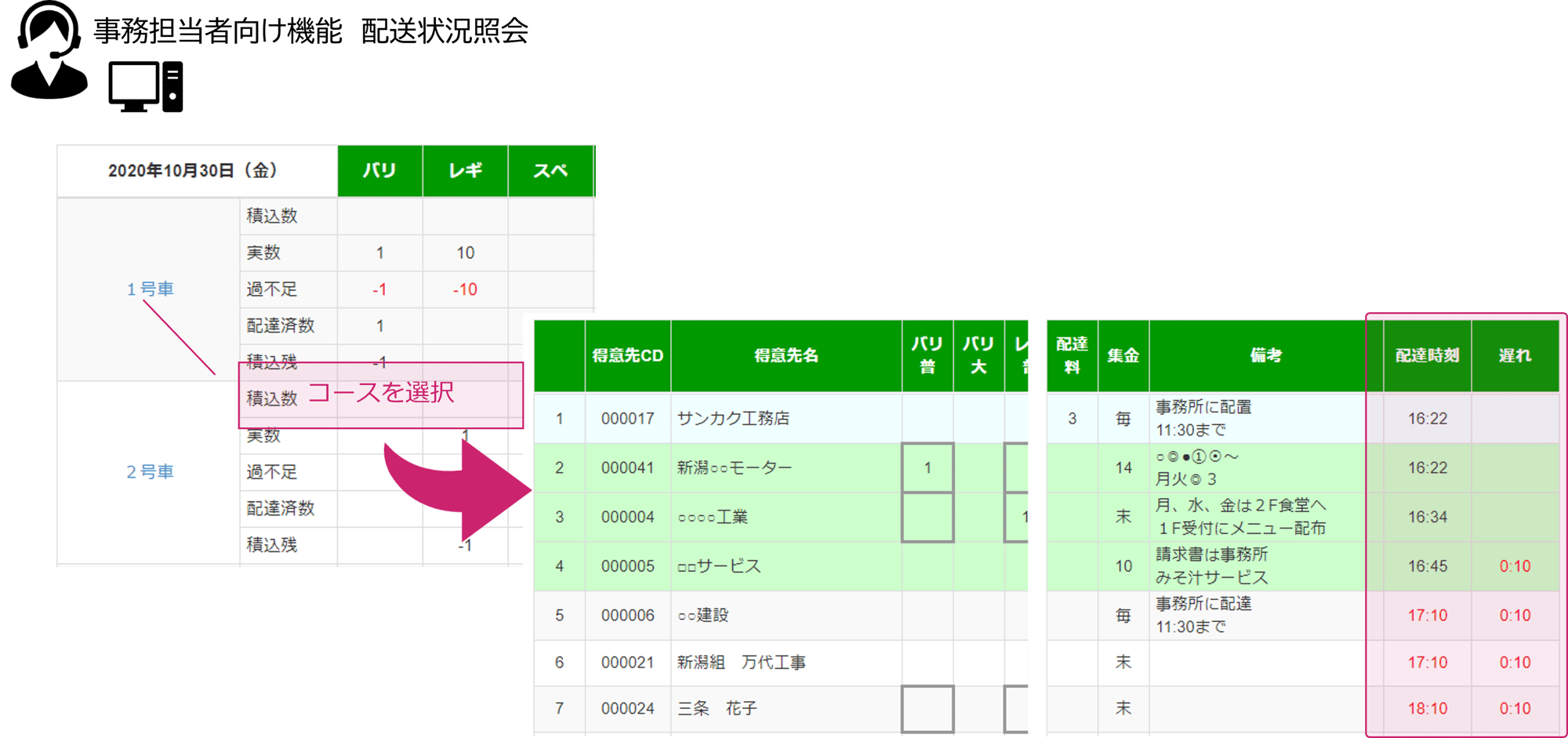 ランチシステム_配送状況照会