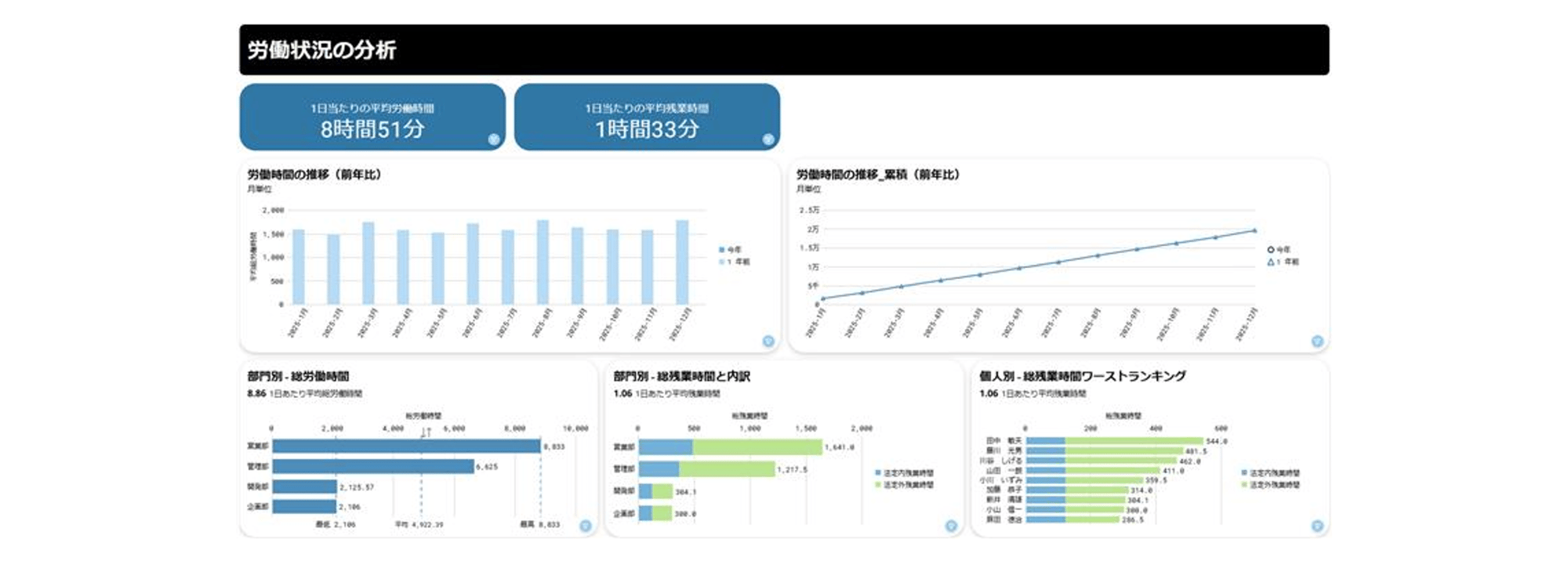 主要業務システムに特化したテンプレート_HR編 主要業務システムに特化したテンプレート_HR編