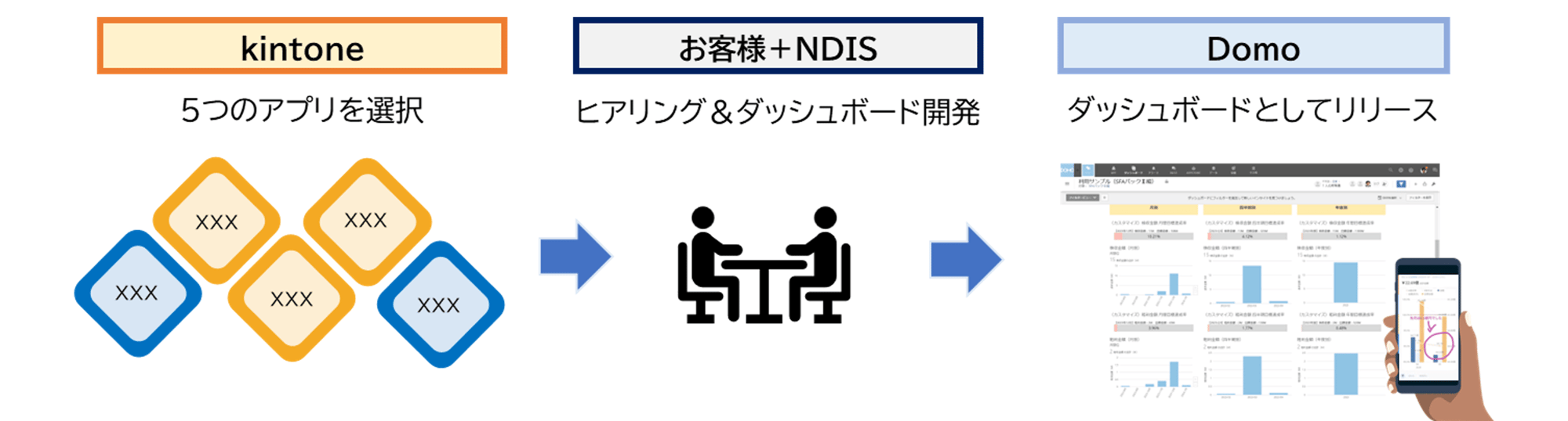 主要業務システムに特化したテンプレート_kintoneDXパック詳細 主要業務システムに特化したテンプレート_kintoneDXパック詳細