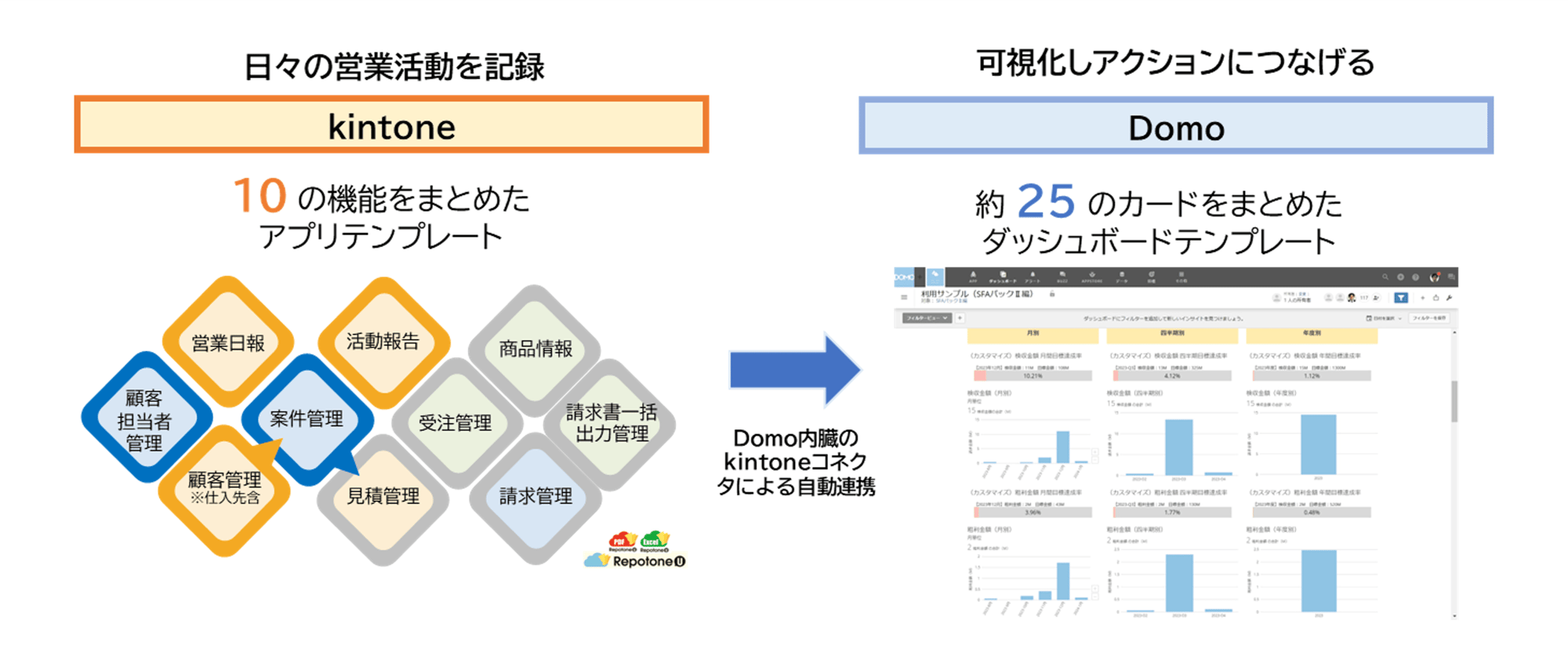 主要業務システムに特化したテンプレート_kintoneSFAパックII編詳細 主要業務システムに特化したテンプレート_kintoneSFAパックII編詳細