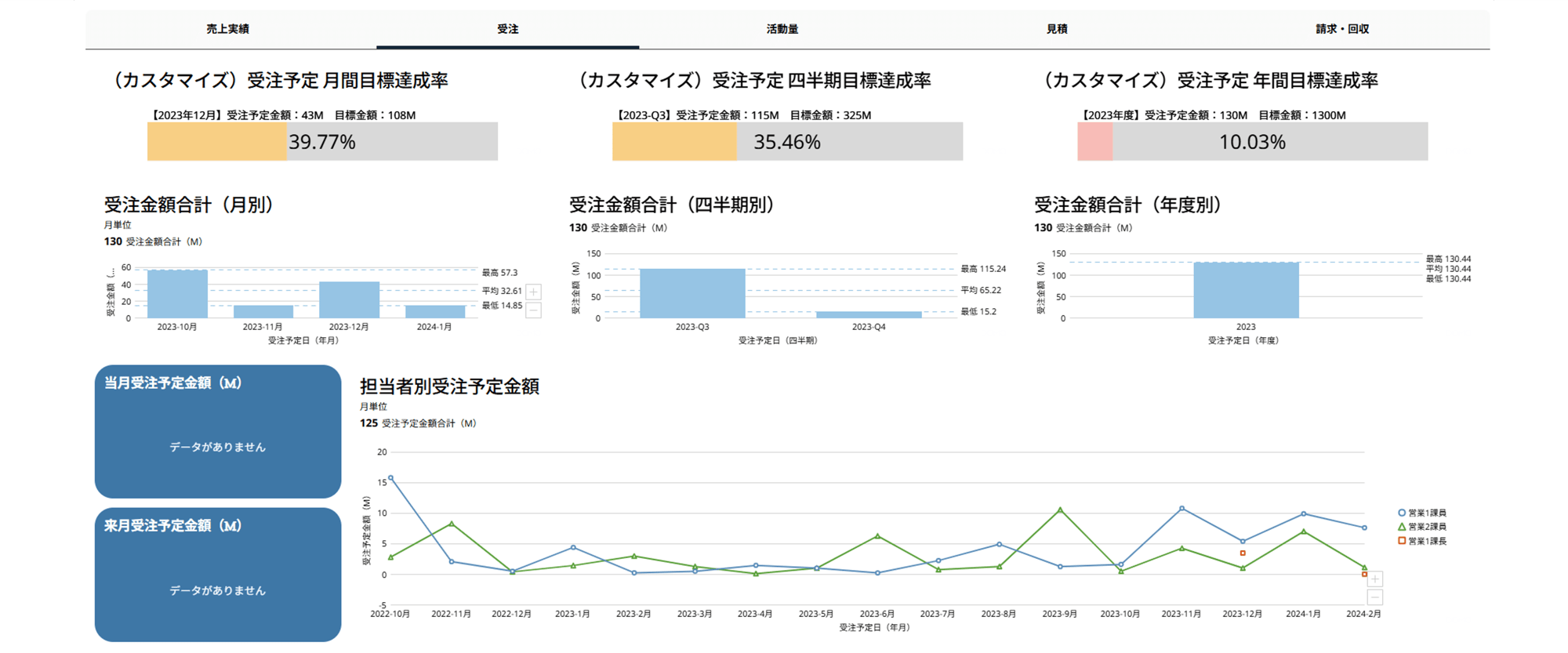 主要業務システムに特化したテンプレート_kintoneSFAパックII編 主要業務システムに特化したテンプレート_kintoneSFAパックII編