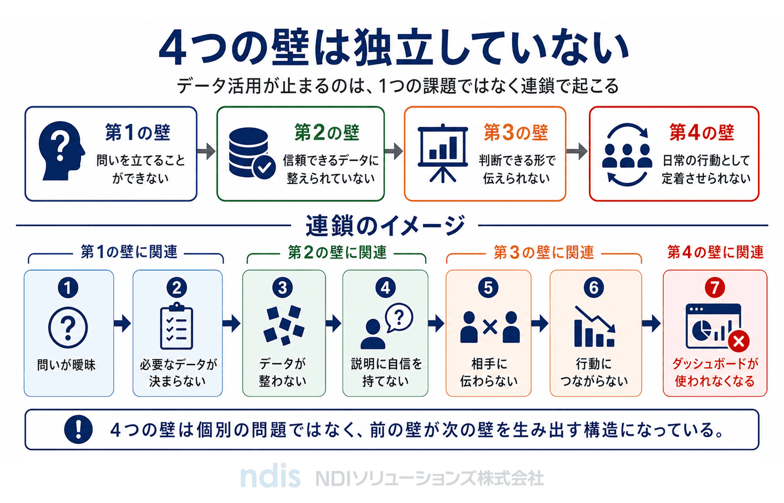 bi-domo-Survey on the 4 Barriers to Using Data Effectively-vol-73