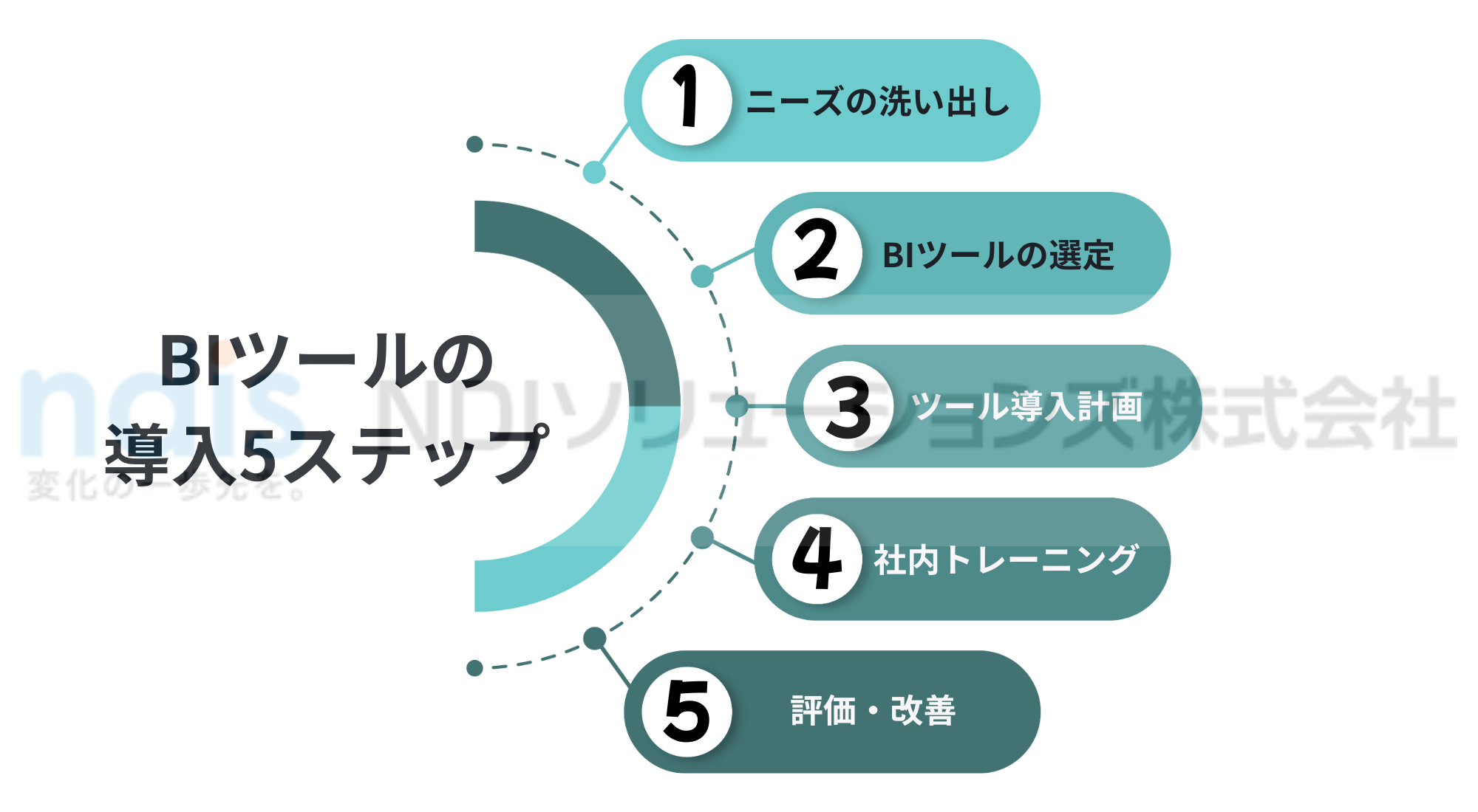 bi-enhancement-of-work-life-balance-vol-64_5-Steps-to-Implement-BI-Tools