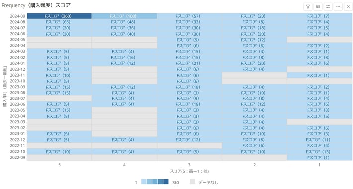 bi-retail-business-vol-58_F-score