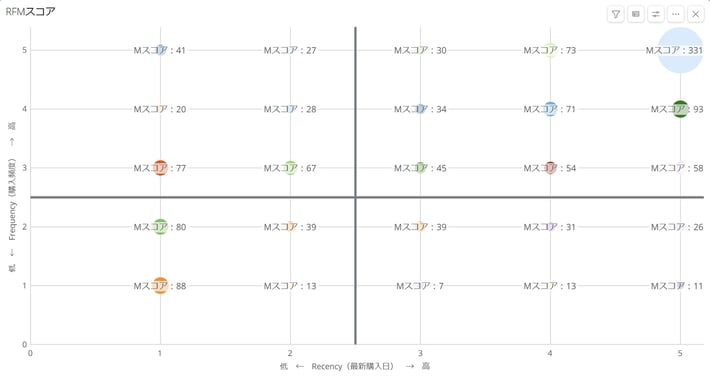 bi-retail-business-vol-58_RFM-Bubble-Chart