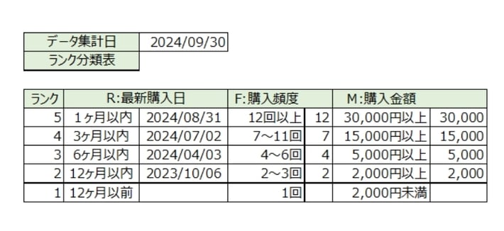 bi-retail-business-vol-58_RFM-Score-Definition