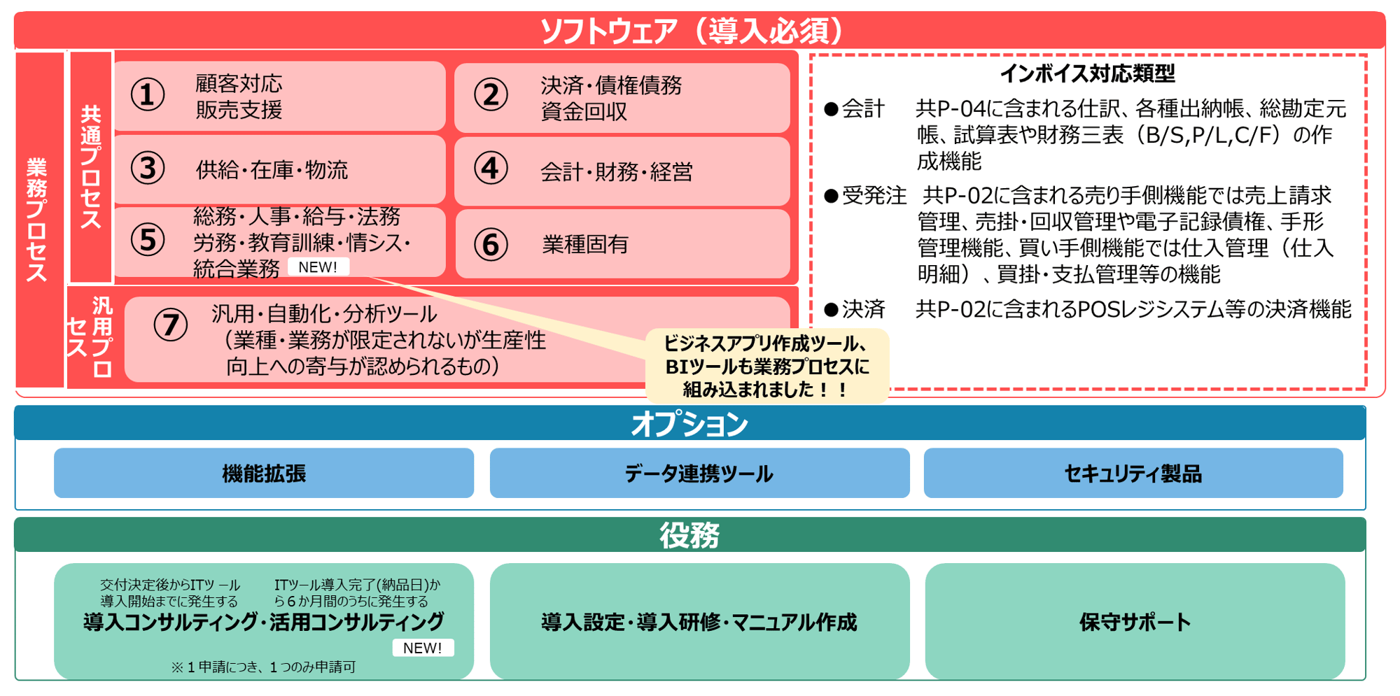 DomoBlog_bi-ithojo_Target-IT-tools