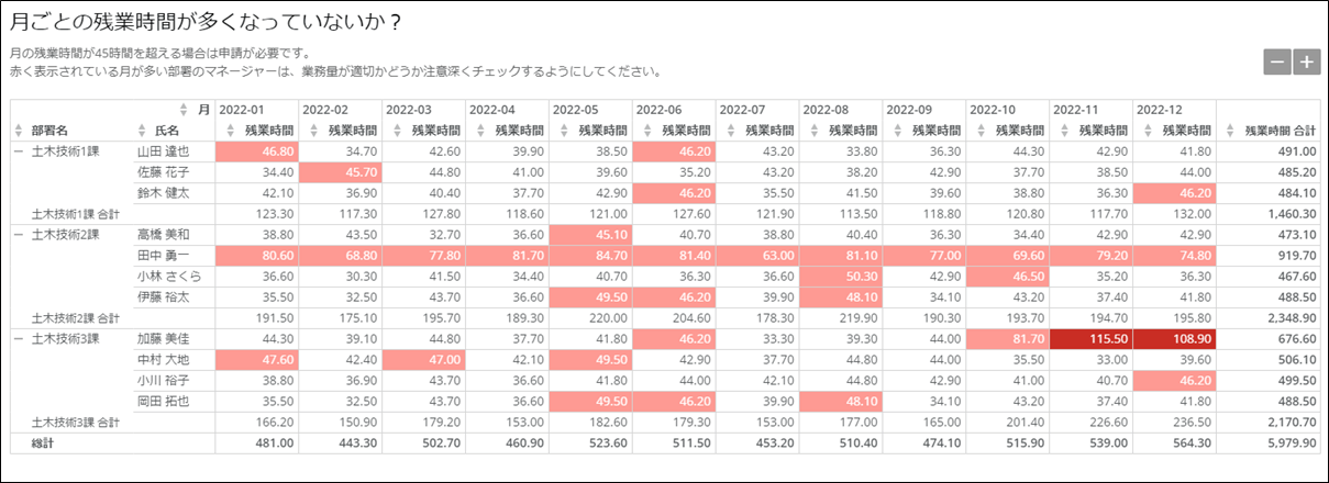bi-dashboard-design-vol-48_Cross-tabulation-table-visualizing-overtime-hours-by-individual