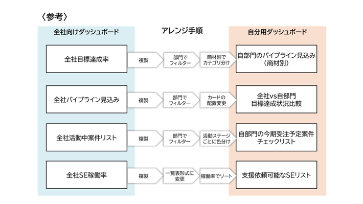 bi-domo-dashboard-copy-vol-50_How-to-create-your-own-dashboard-from-a-company-wide-dashboard