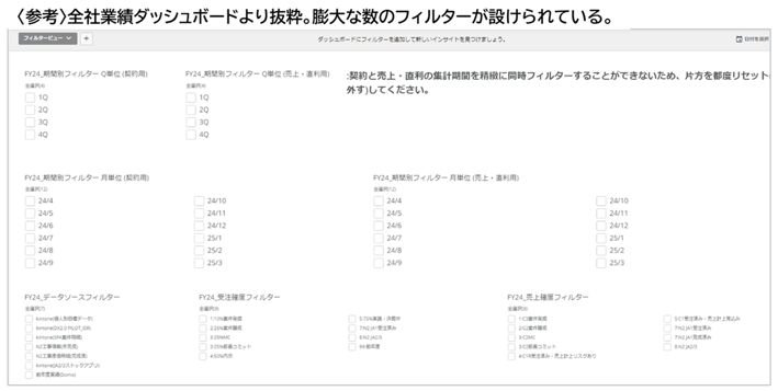bi-domo-dashboard-copy-vol-50_Huge-number-of-filters