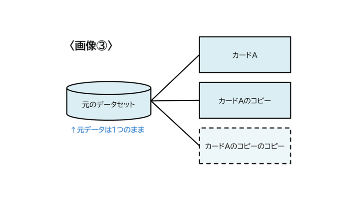 bi-domo-dashboard-copy-vol-50_What-to-copy
