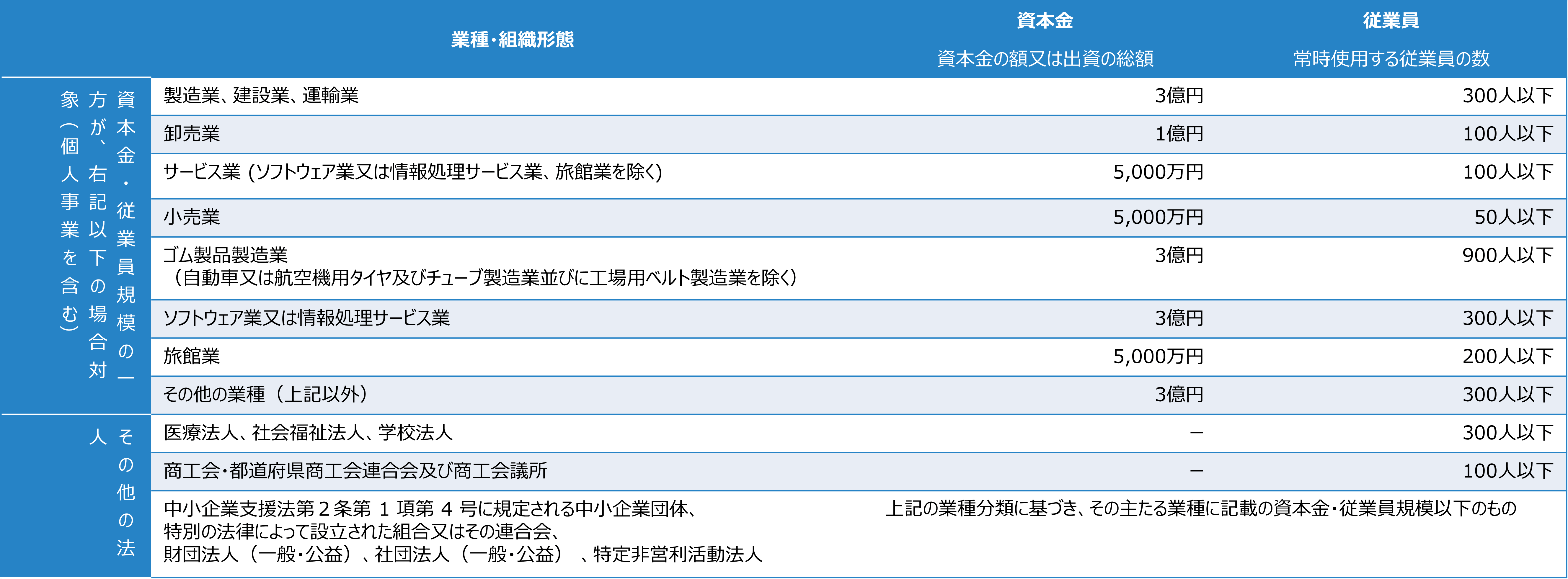 IT導入補助金2022申請対象企業