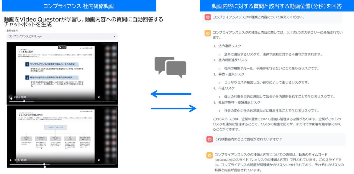 デモ画面_コンプライアンス研修動画