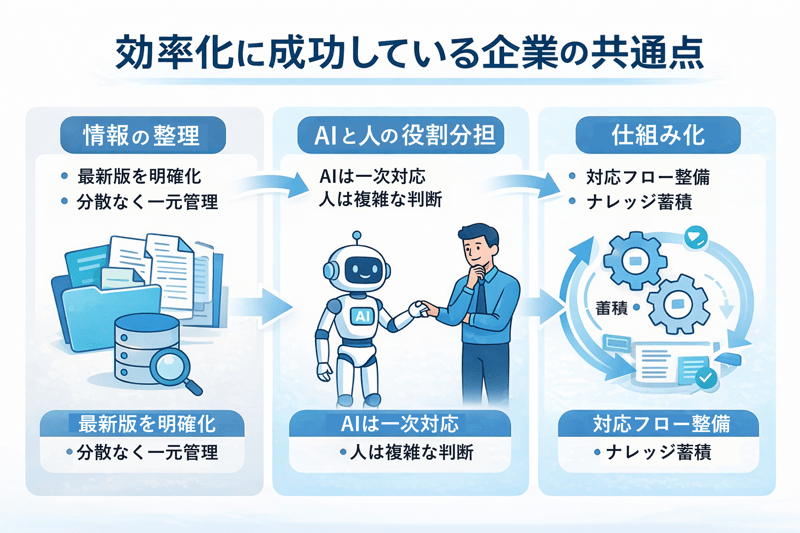 効率化に成功している企業の共通点