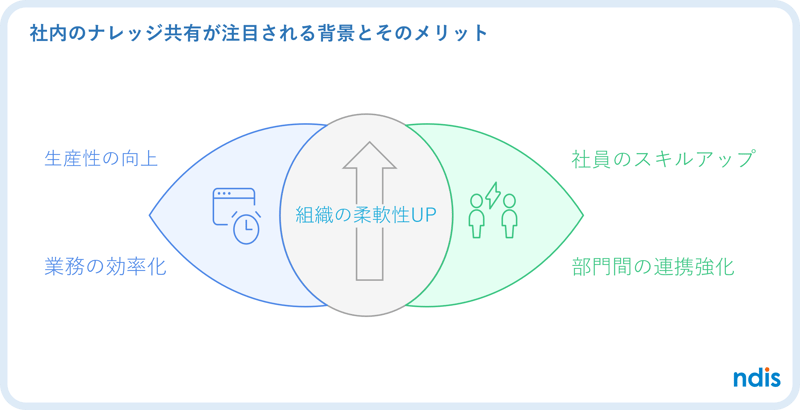 ai_intknowshare-vol-40_Background and benefits