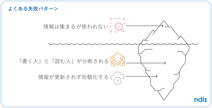 ai_intknowshare-vol-40_Common mistakes