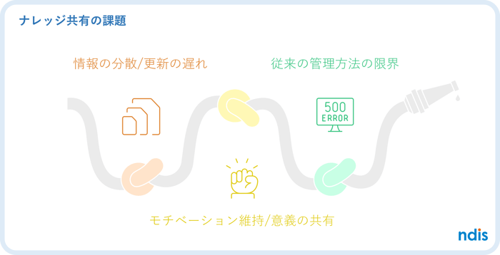 ai_intknowshare-vol-40_Knowledge sharing problems