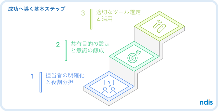 ai_intknowshare-vol-40_Steps to success