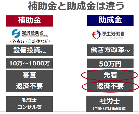 補助金と助成金の違い