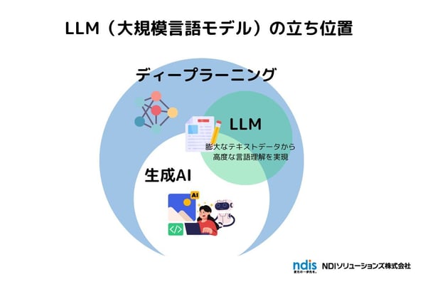 LLM position
