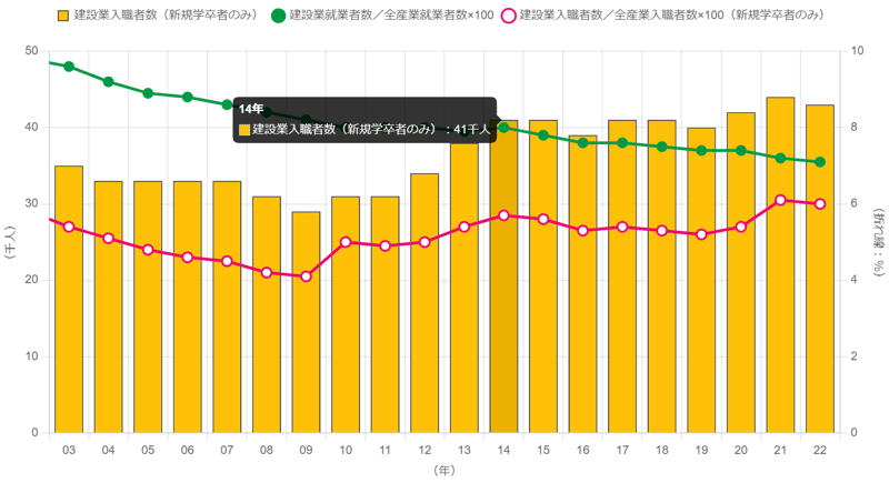 Employment Status of New Graduates