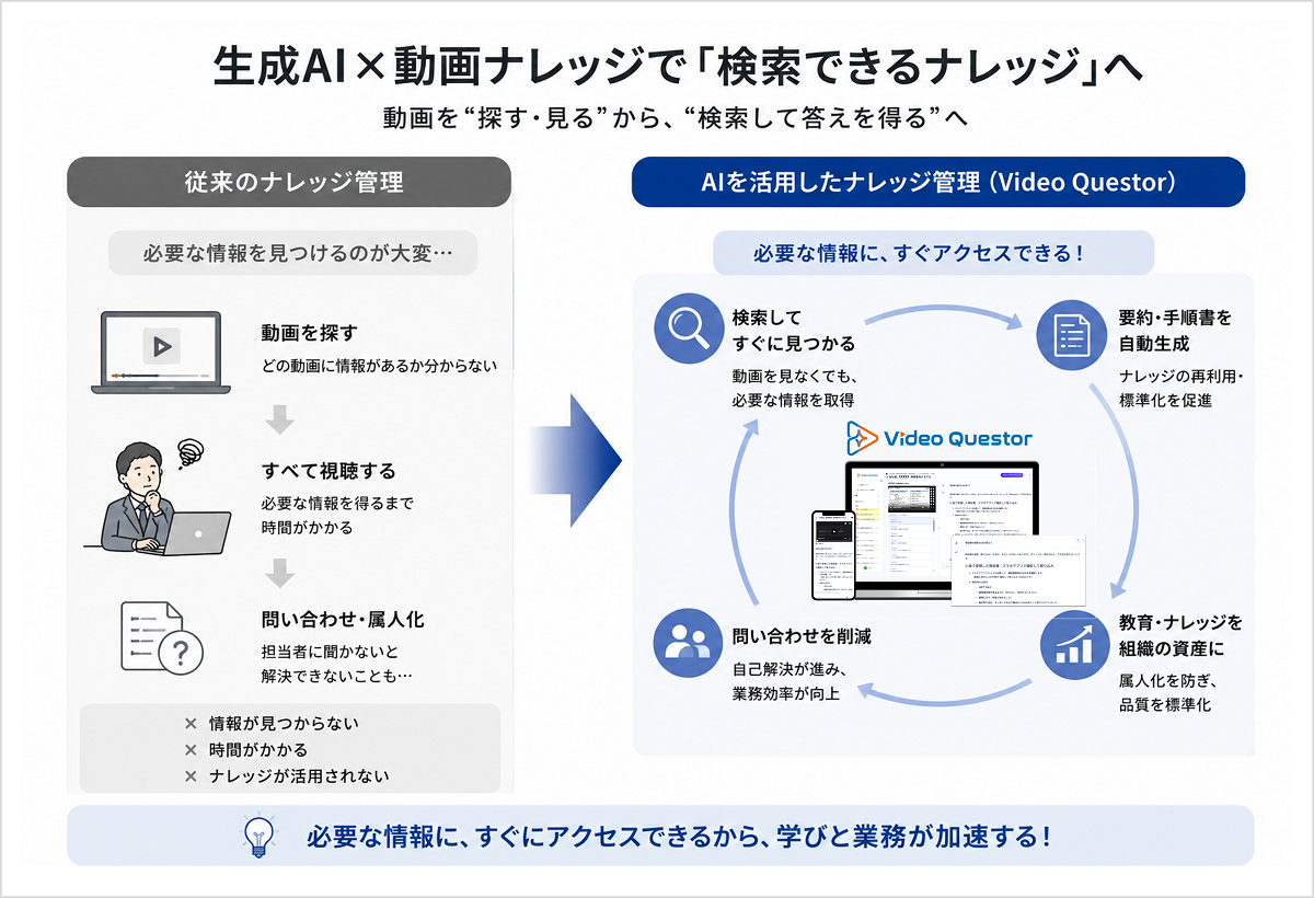 ナレッジ管理の成功事例