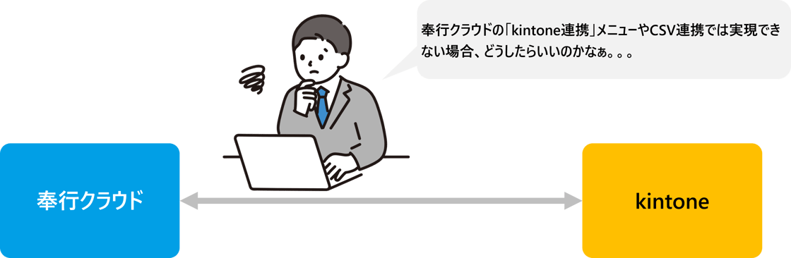 奉行クラウドの「kintone連携」メニューやCSV連携では実現できない場合、どうしたらいいのかなぁ