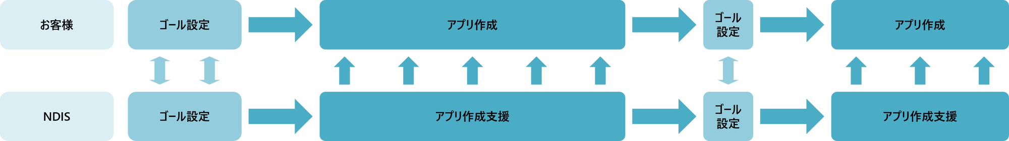 Accompaniment Support Service-kintone Goal Navi_Service Provision Process