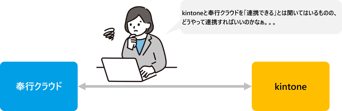 kintoneと奉行クラウドを「連携できる」とは聞いてはいるものの、どうやって連携すればいいのかなぁ