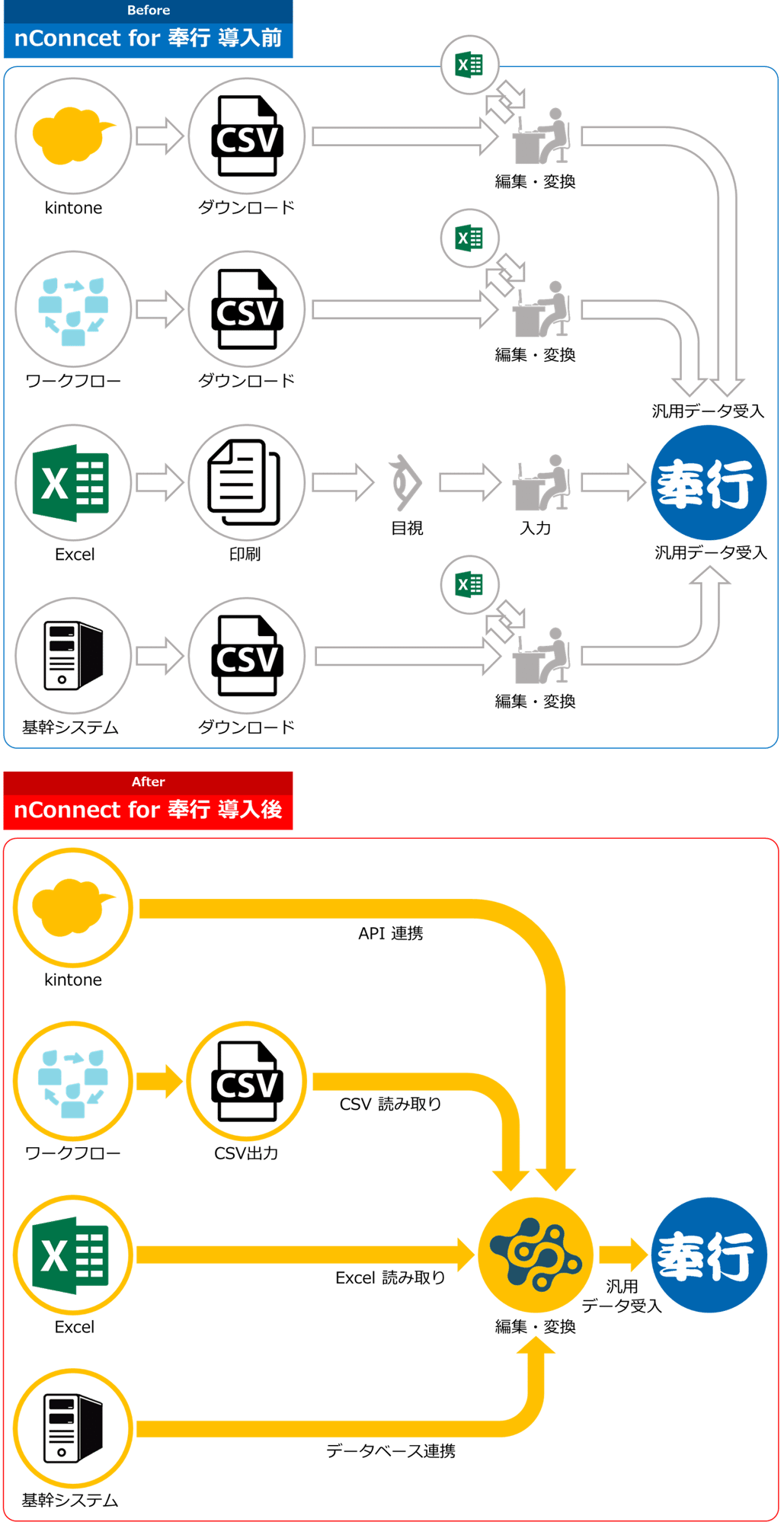 一瞬で奉行のデータに