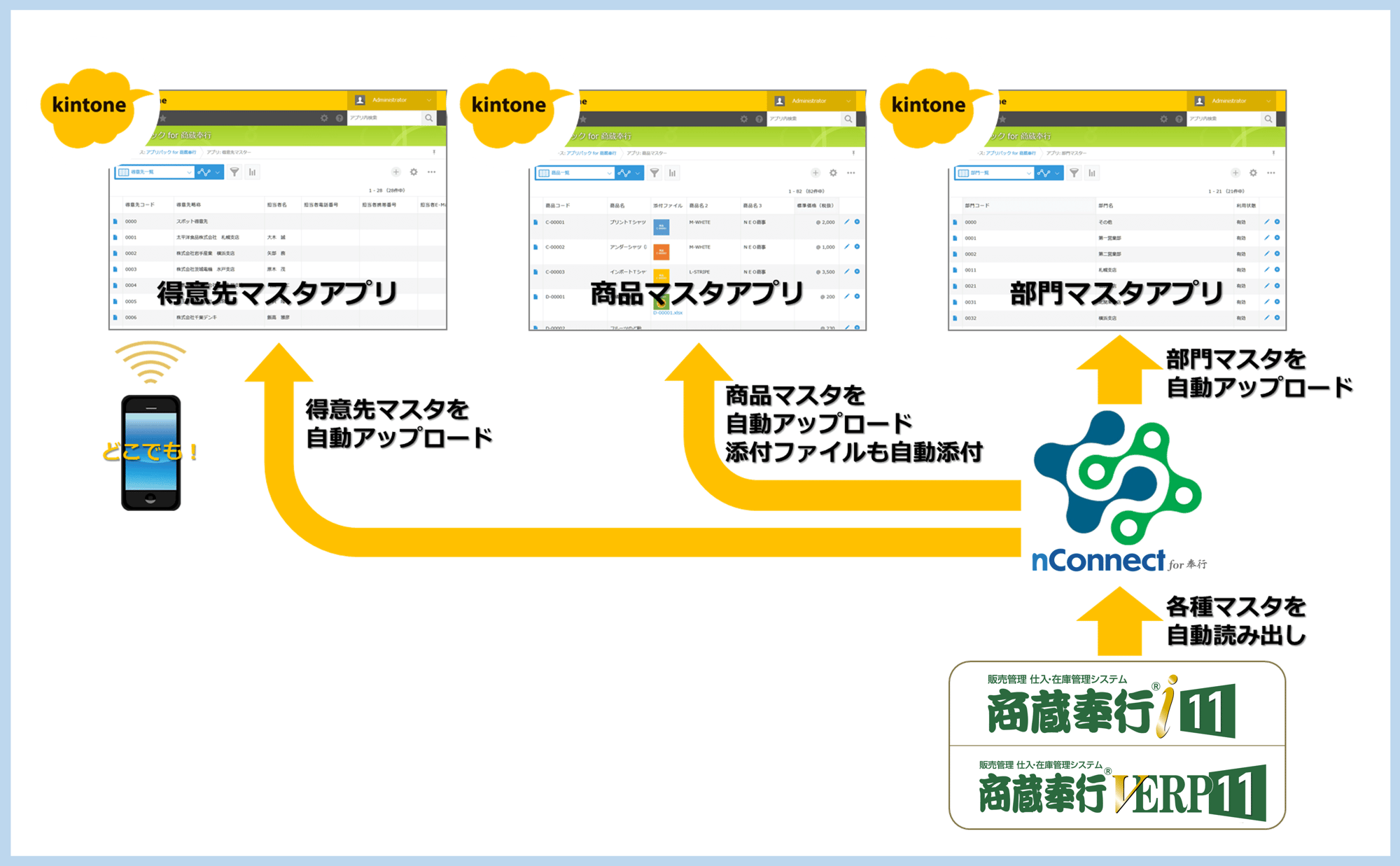 kintoneAppPack02nConnect for 奉行でアップロード作業を自動化
