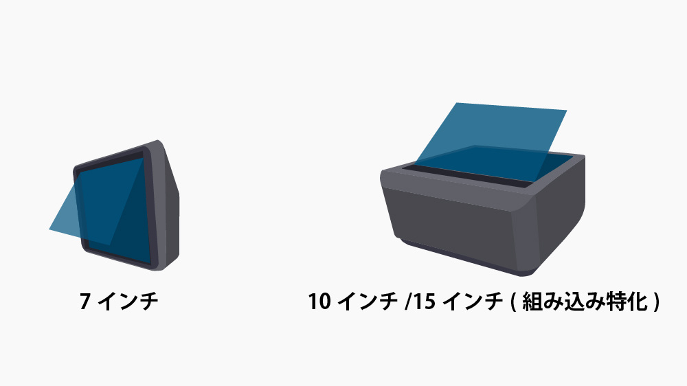 タッチレス－無人受付システムオレッセ－NDIソリューションズ
