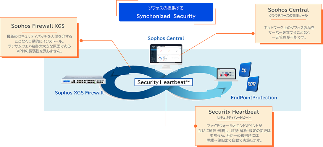 InterceptX_Synchronized Security