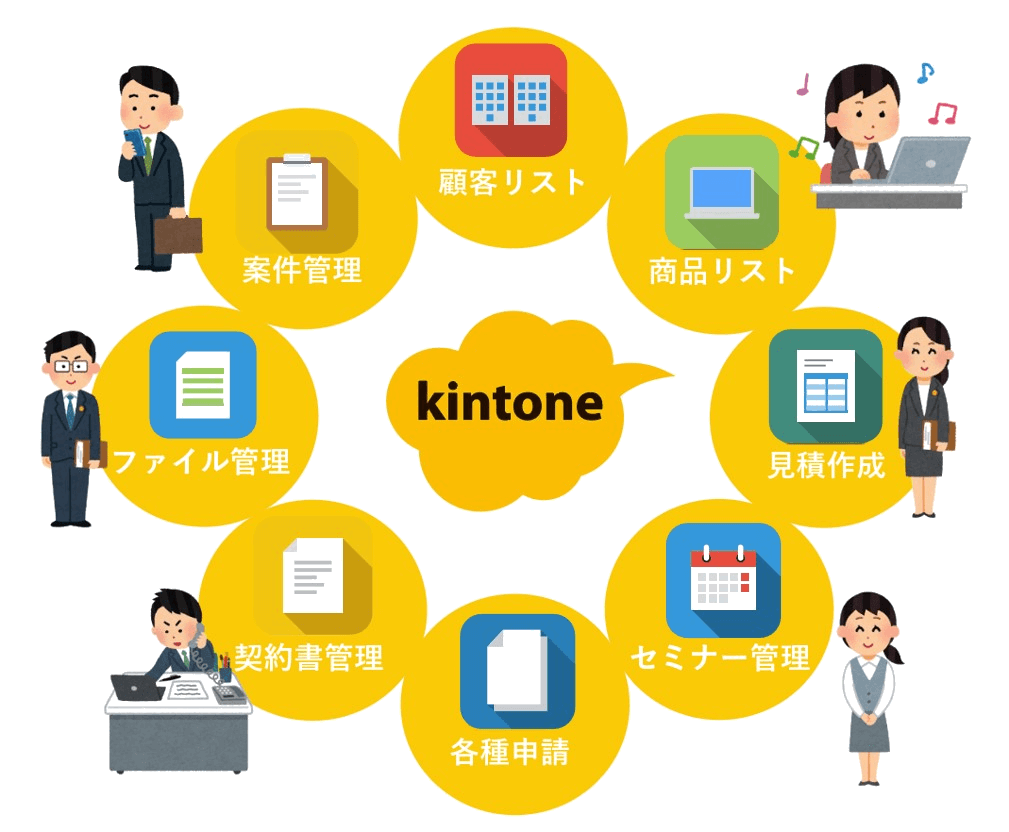 kintone_use01