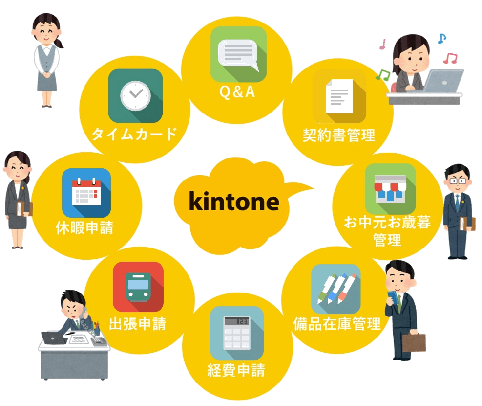 kintone_use02
