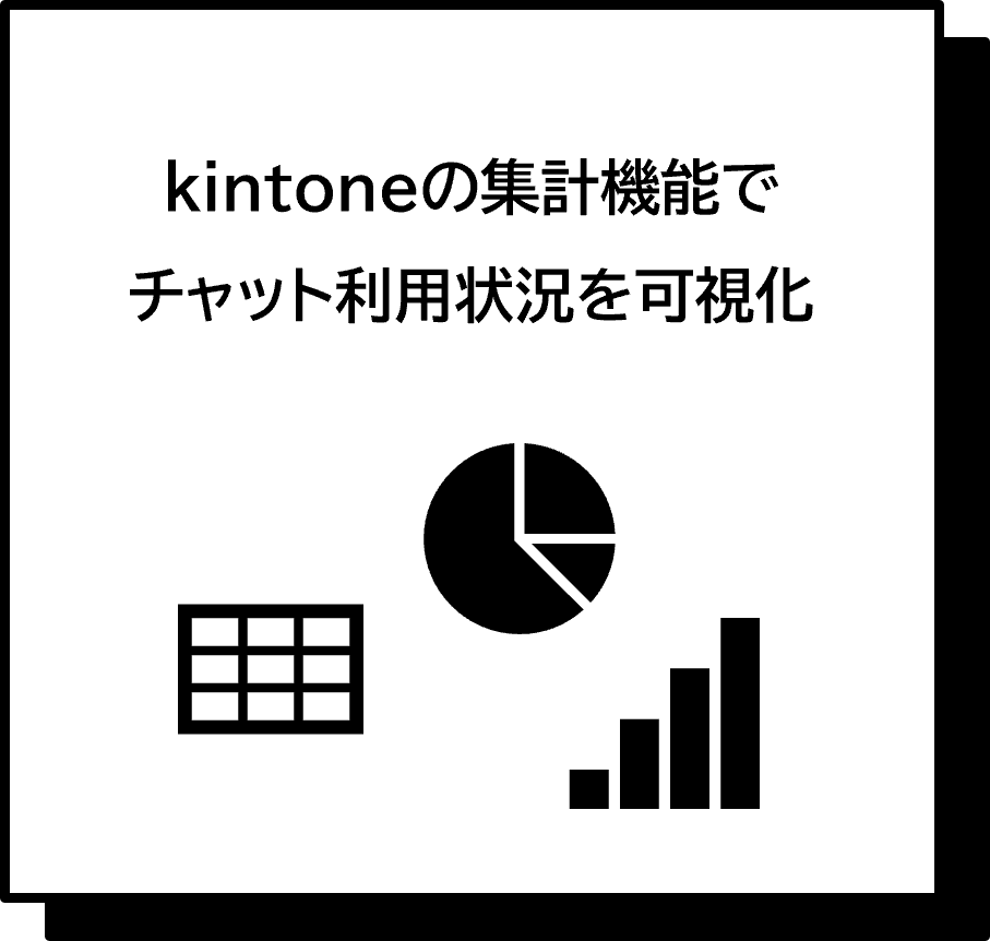 kintoneの集計機能でチャット利用状況を可視化|きんちゃぼ