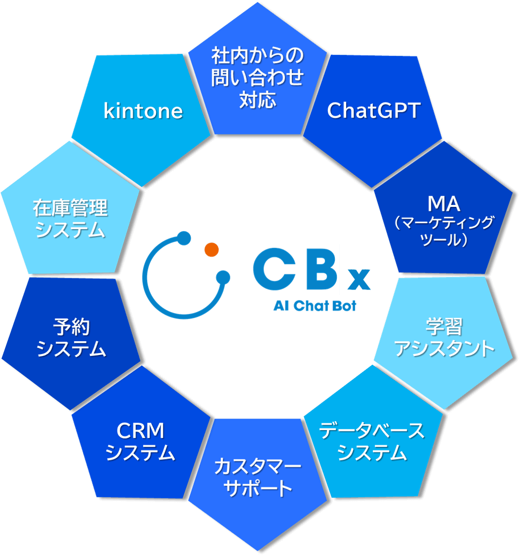 AIチャットボットソリューションとは