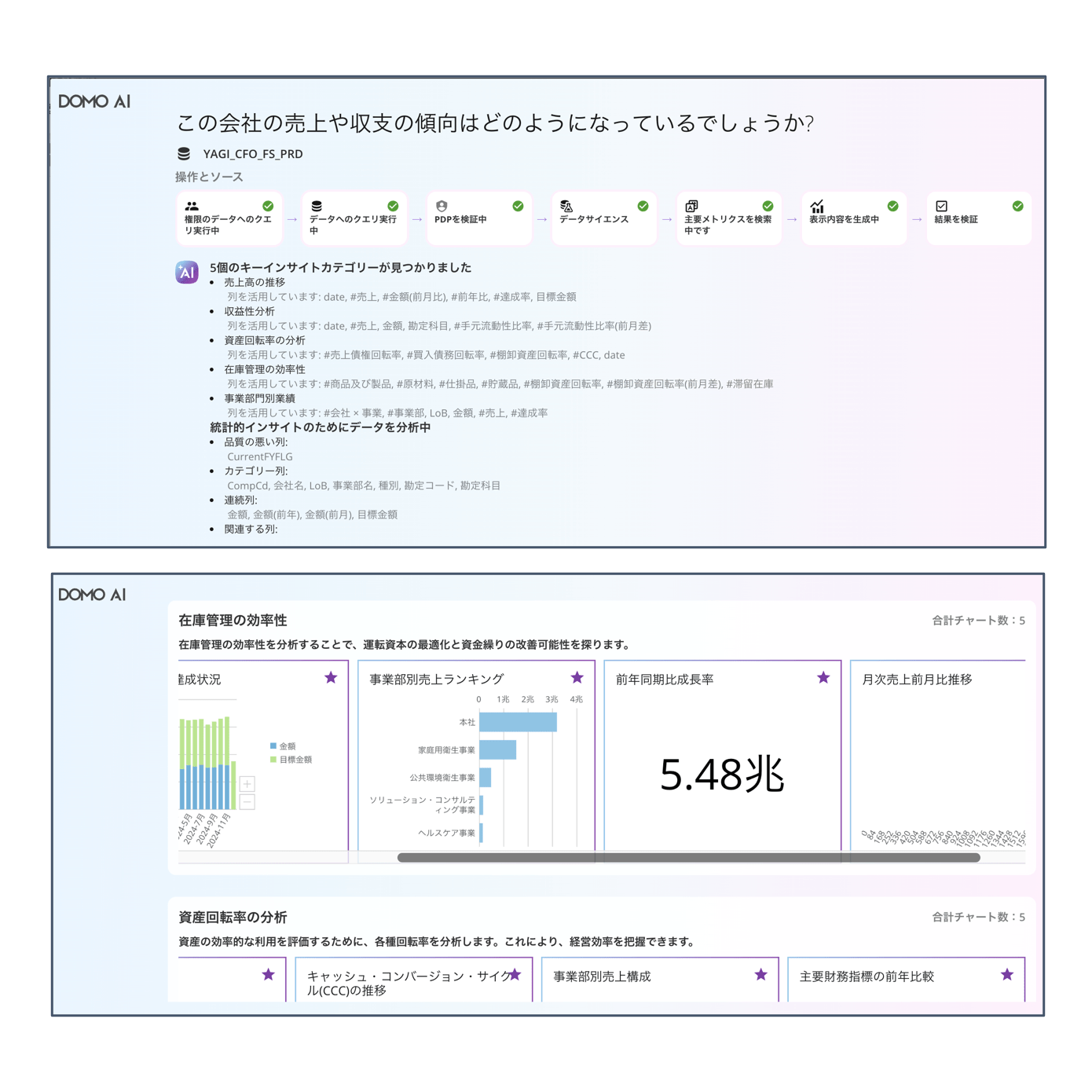 Domoソリューションパッケージプラン機能2ダッシュボード自動生成 Domoソリューションパッケージプラン機能2ダッシュボード自動生成