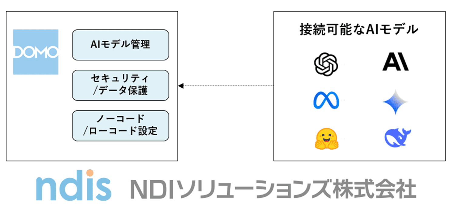bi-domo-ai-vol-65_Integrated-operation-of-external-AI-and-proprietary-LLM