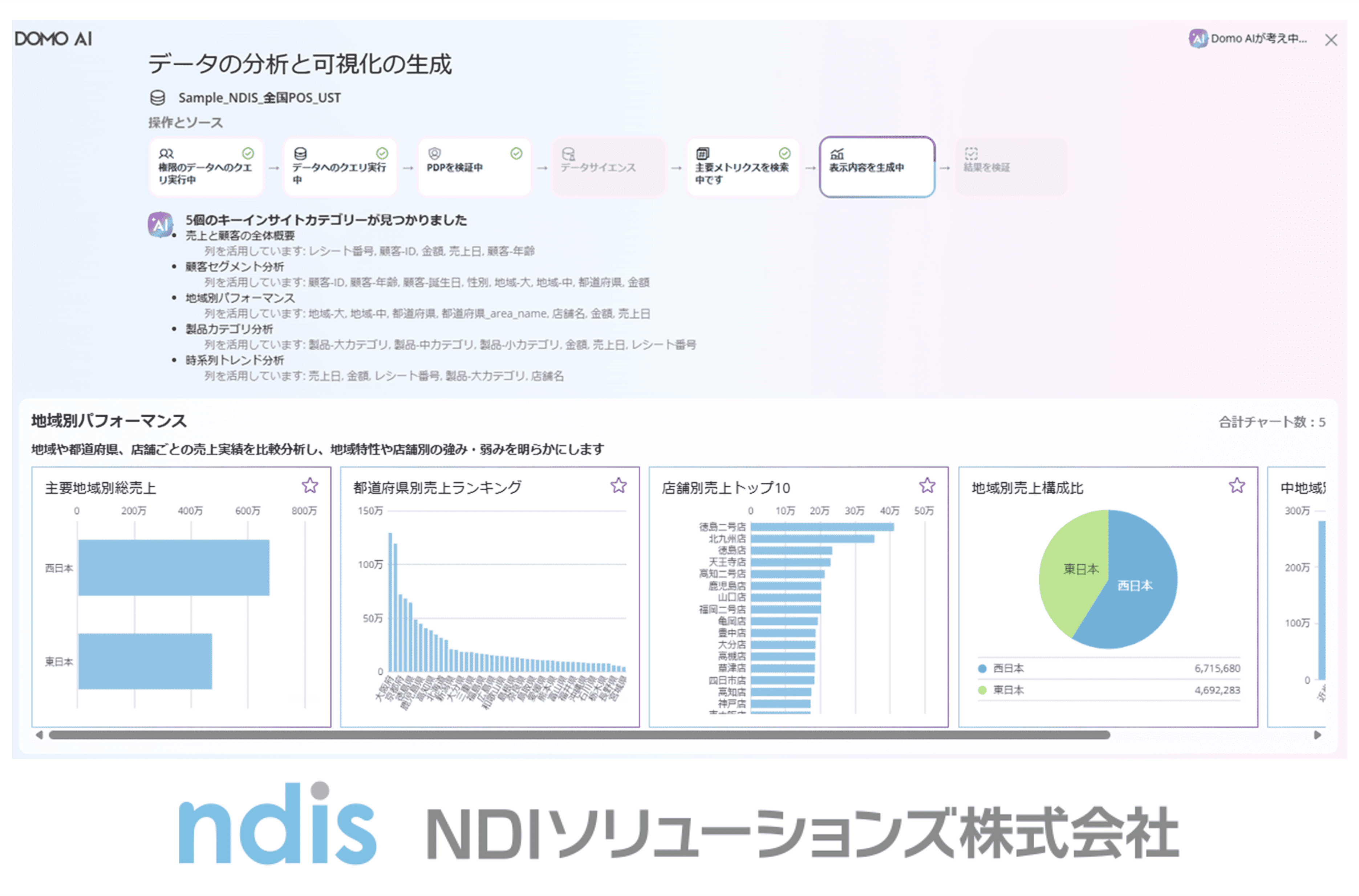 bi-domo-ai-vol-65_dashboard-generation-img