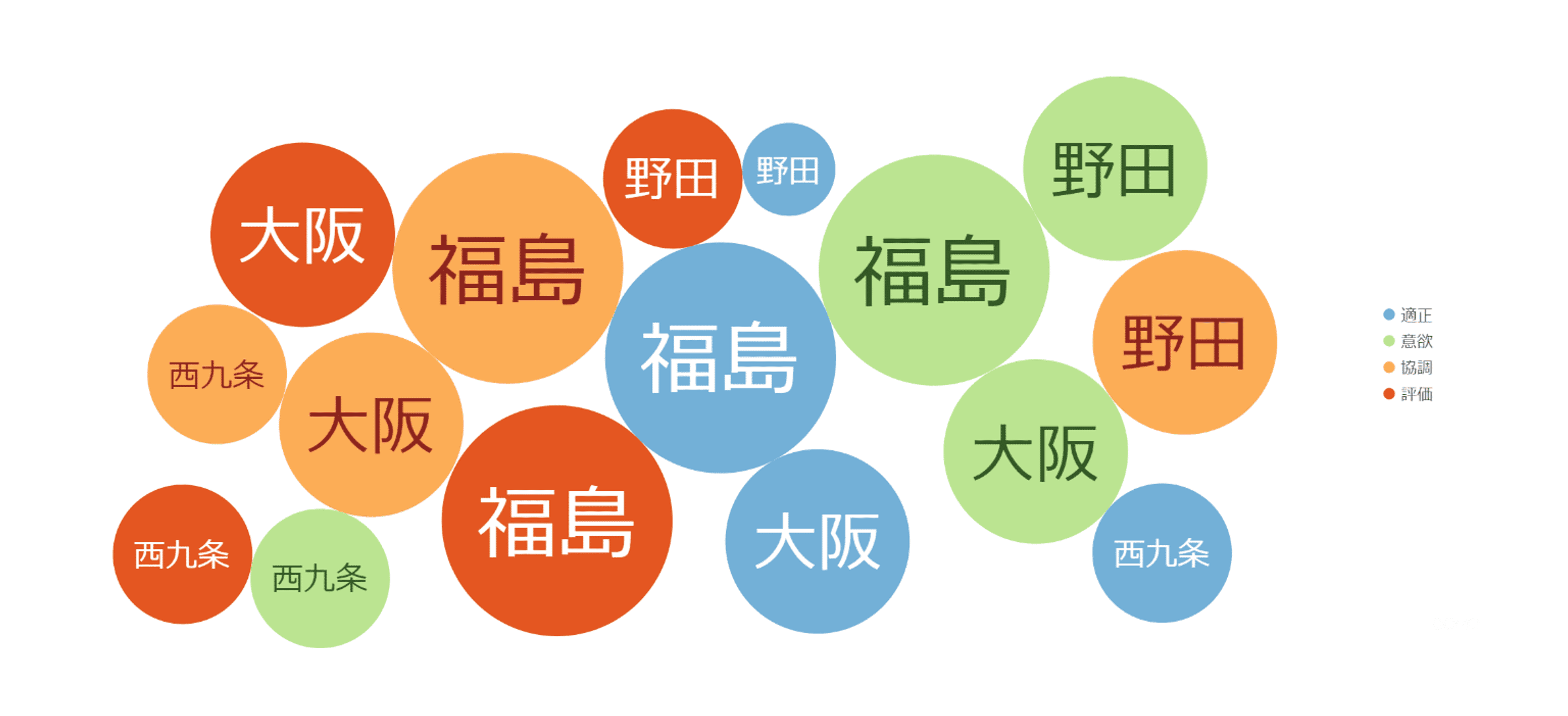 bi-domo-what-is-a-management-dashboard-vol-68_Example-BubbleChart