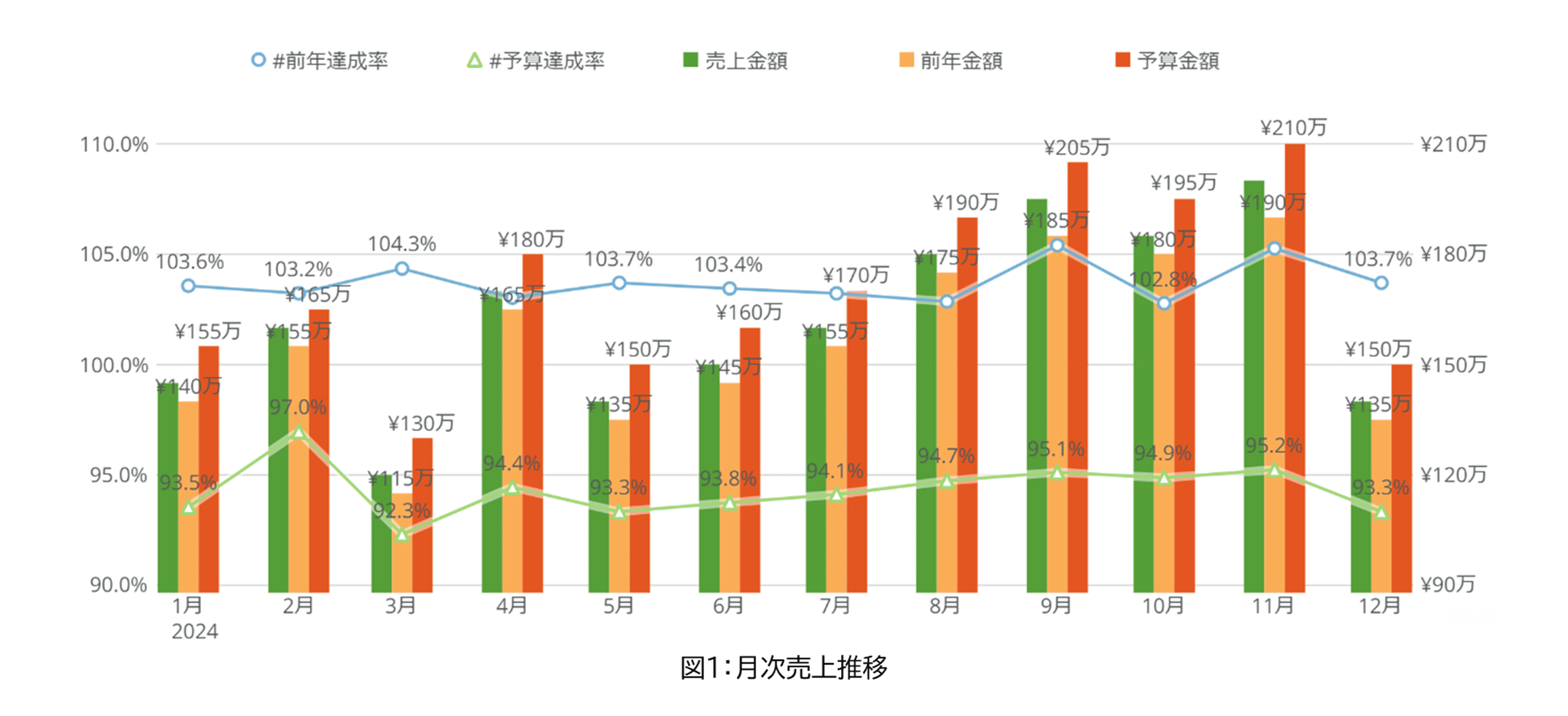 bi-domo-what-is-a-management-dashboard-vol-68_Figure1-Monthly-Sales-Trends