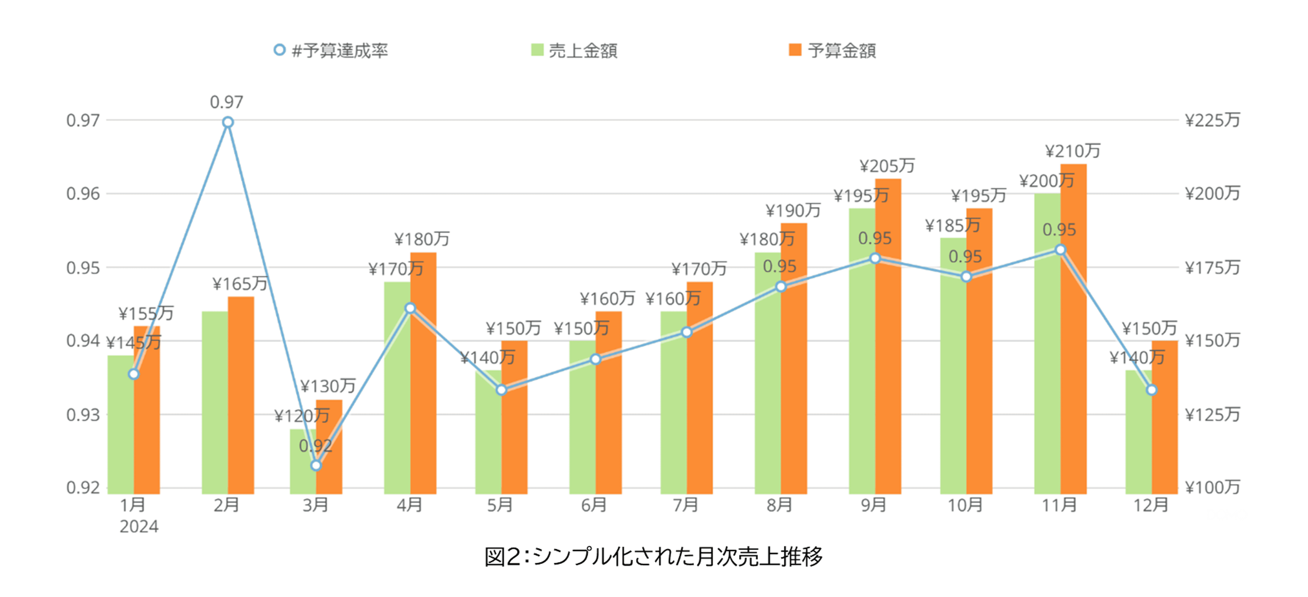 bi-domo-what-is-a-management-dashboard-vol-68_Figure2-Simplified-Monthly-Sales-Trend